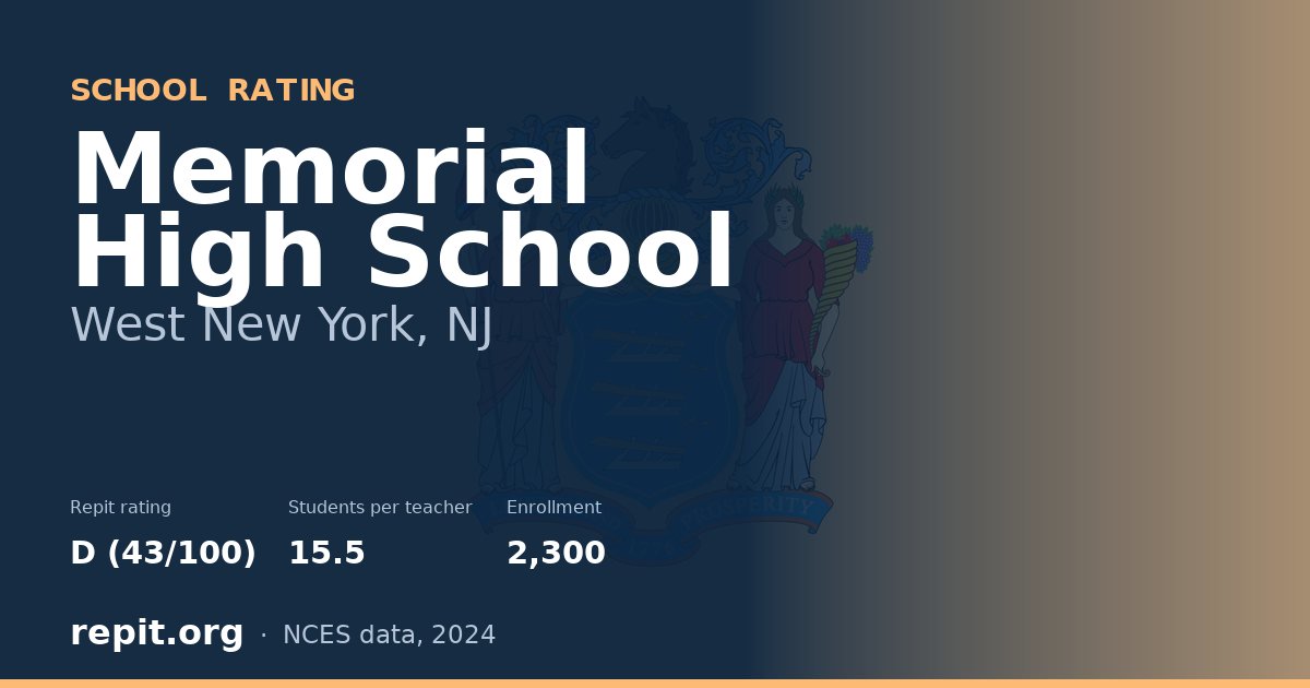 Memorial High School, West New York, NJ — Repit school rating D (43/100)