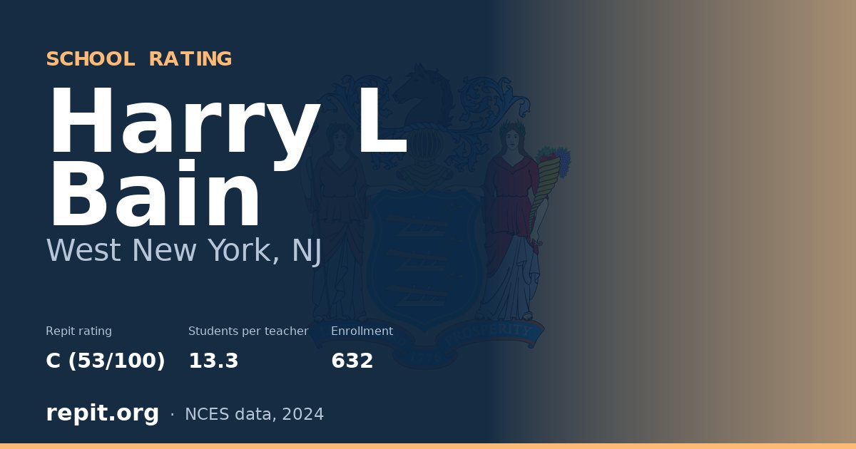 Harry L Bain, West New York, NJ — Repit school rating C (53/100)