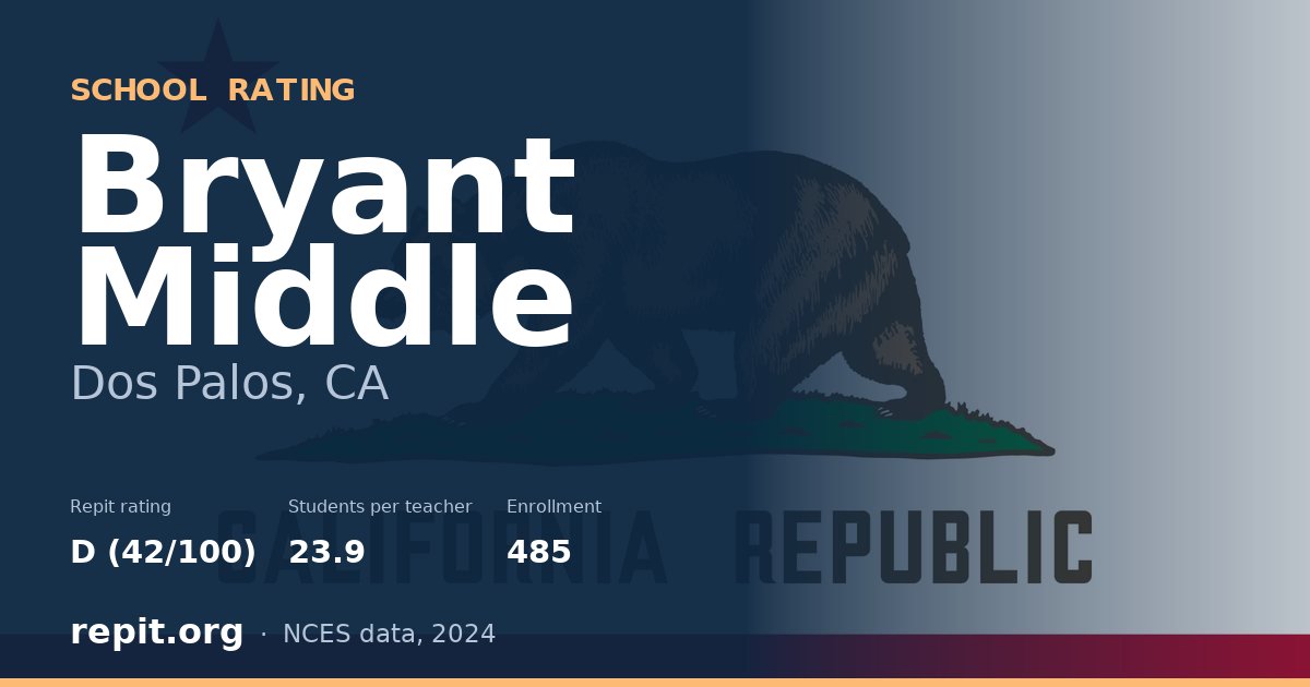 Bryant Middle, Dos Palos, CA — Repit school rating D (42/100)