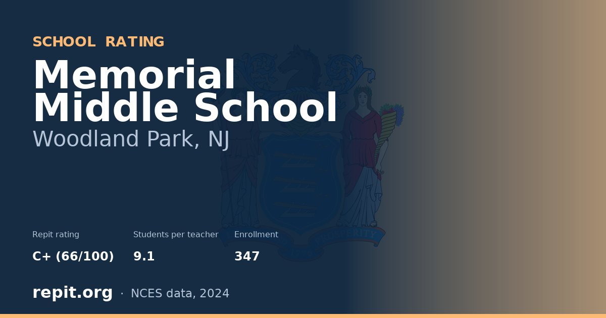 Memorial Middle School, Woodland Park, NJ — Repit school rating C+ (66/100)