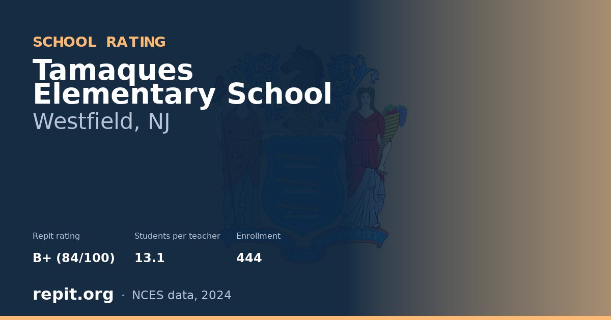 Tamaques Elementary School, Westfield, NJ — Repit school rating B+ (84/100)