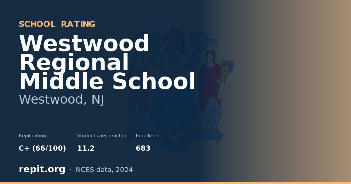 Westwood Regional Middle School, Westwood, NJ — Repit school rating C+ (66/100)