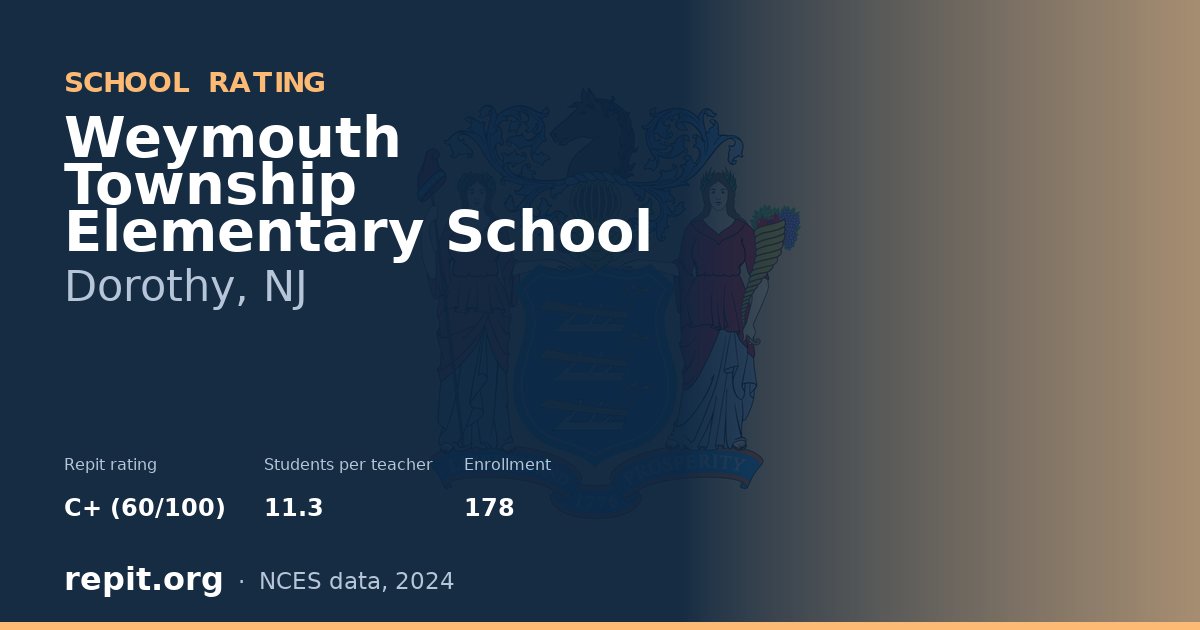 Weymouth Township Elementary School, Dorothy, NJ — Repit school rating C+ (60/100)