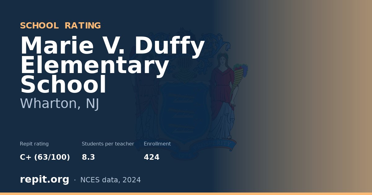 Marie V. Duffy Elementary School, Wharton, NJ — Repit school rating C+ (63/100)