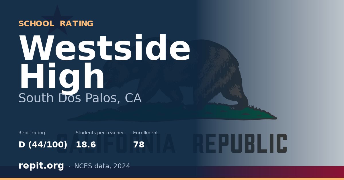 Westside High, South Dos Palos, CA — Repit school rating D (44/100)