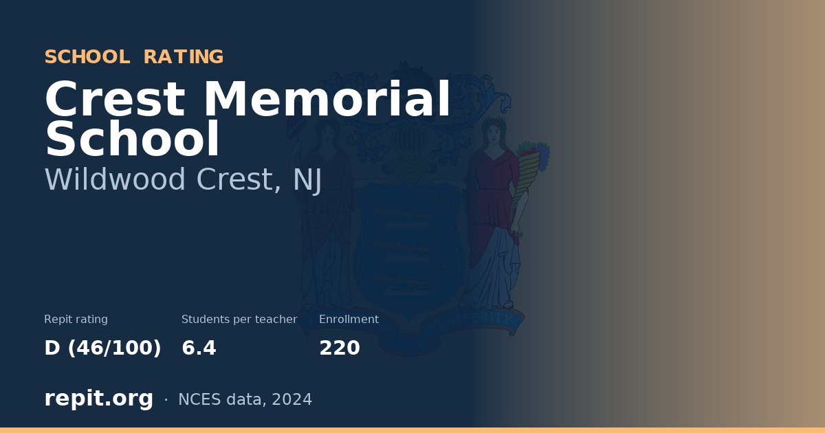 Crest Memorial School, Wildwood Crest, NJ — Repit school rating D (46/100)