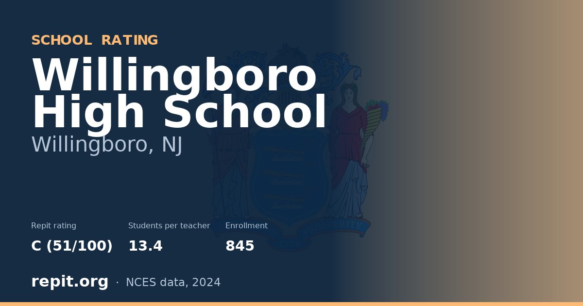 Willingboro High School, Willingboro, NJ — Repit school rating C (51/100)