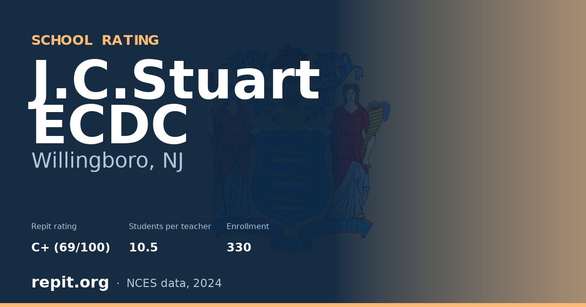 J.C.Stuart ECDC, Willingboro, NJ — Repit school rating C+ (69/100)