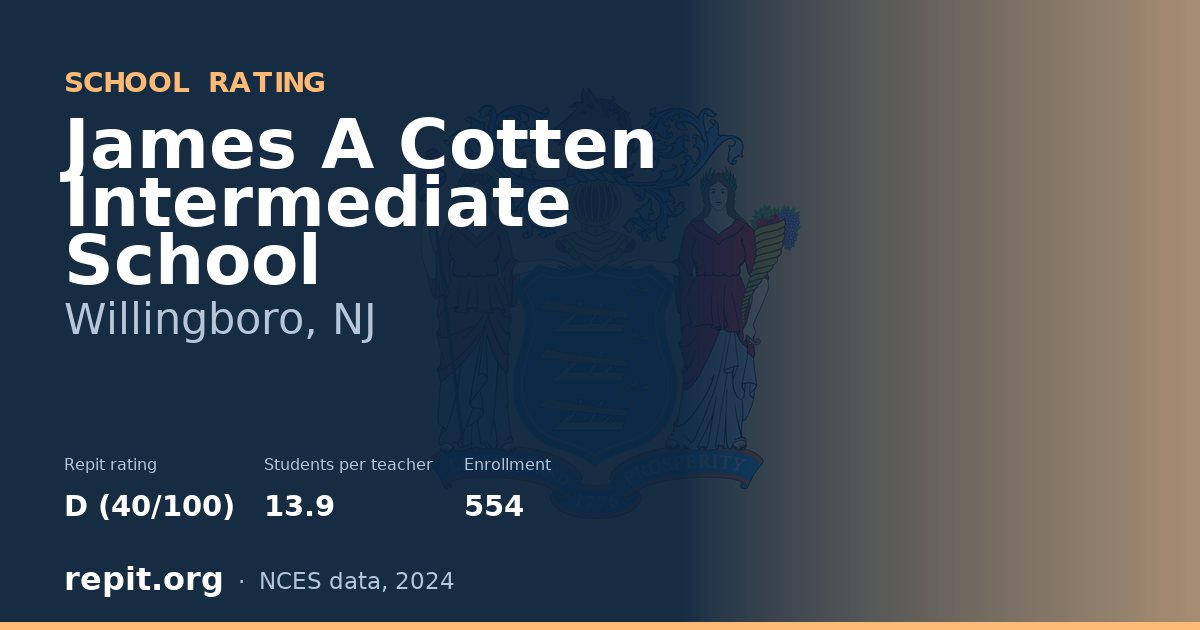 James A Cotten Intermediate School, Willingboro, NJ — Repit school rating D (40/100)