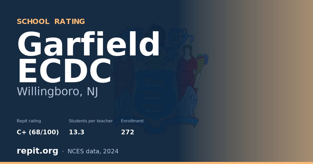 Garfield ECDC, Willingboro, NJ — Repit school rating C+ (68/100)