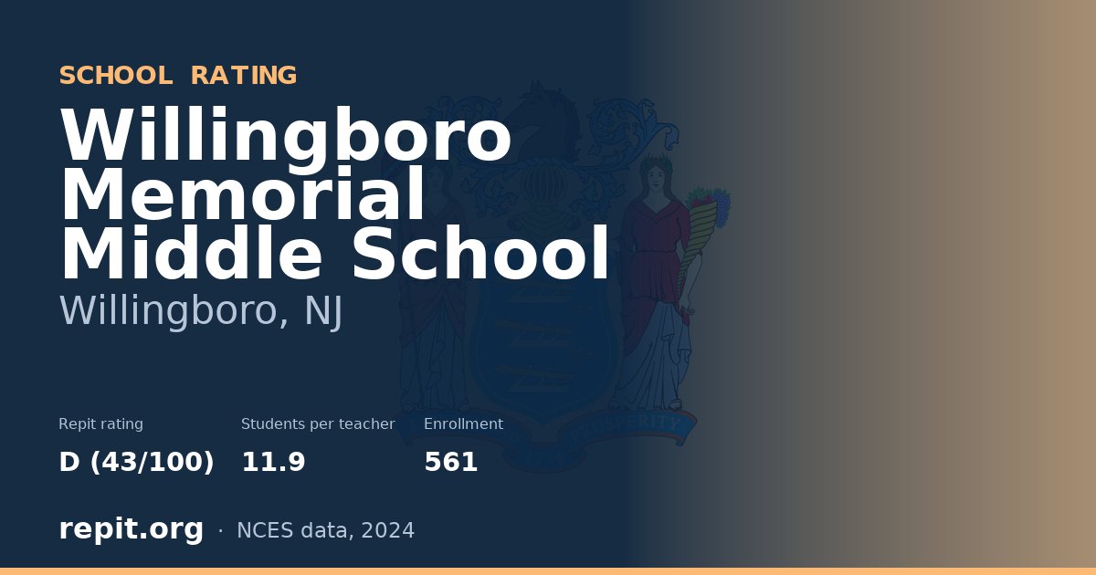Willingboro Memorial Middle School, Willingboro, NJ — Repit school rating D (43/100)