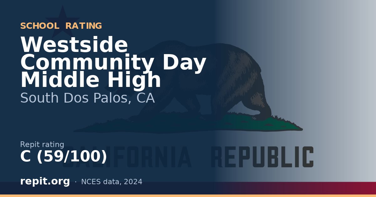 Westside Community Day Middle High, South Dos Palos, CA — Repit school rating C (59/100)