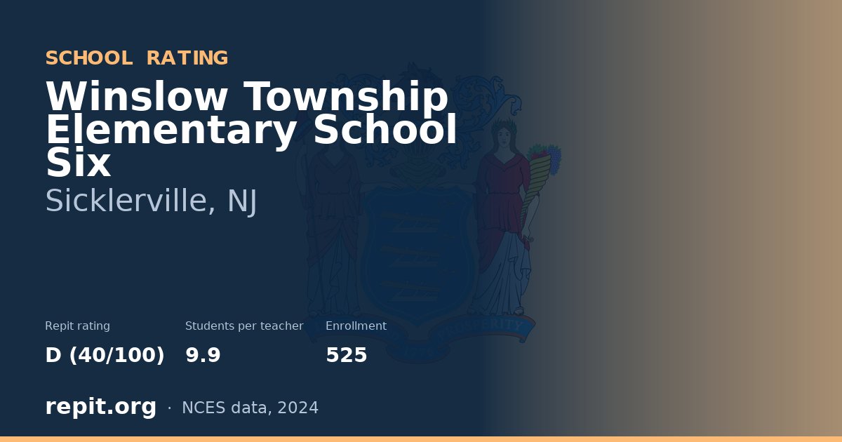 Winslow Township Elementary School Six, Sicklerville, NJ — Repit school rating D (40/100)