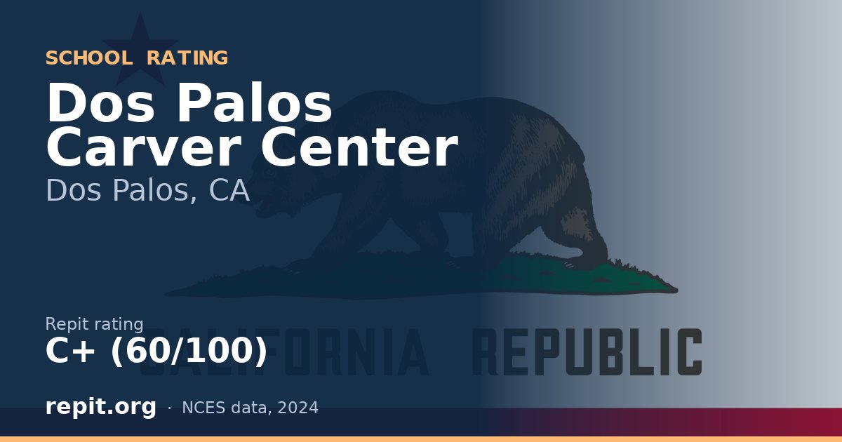 Dos Palos Carver Center, Dos Palos, CA — Repit school rating C+ (60/100)