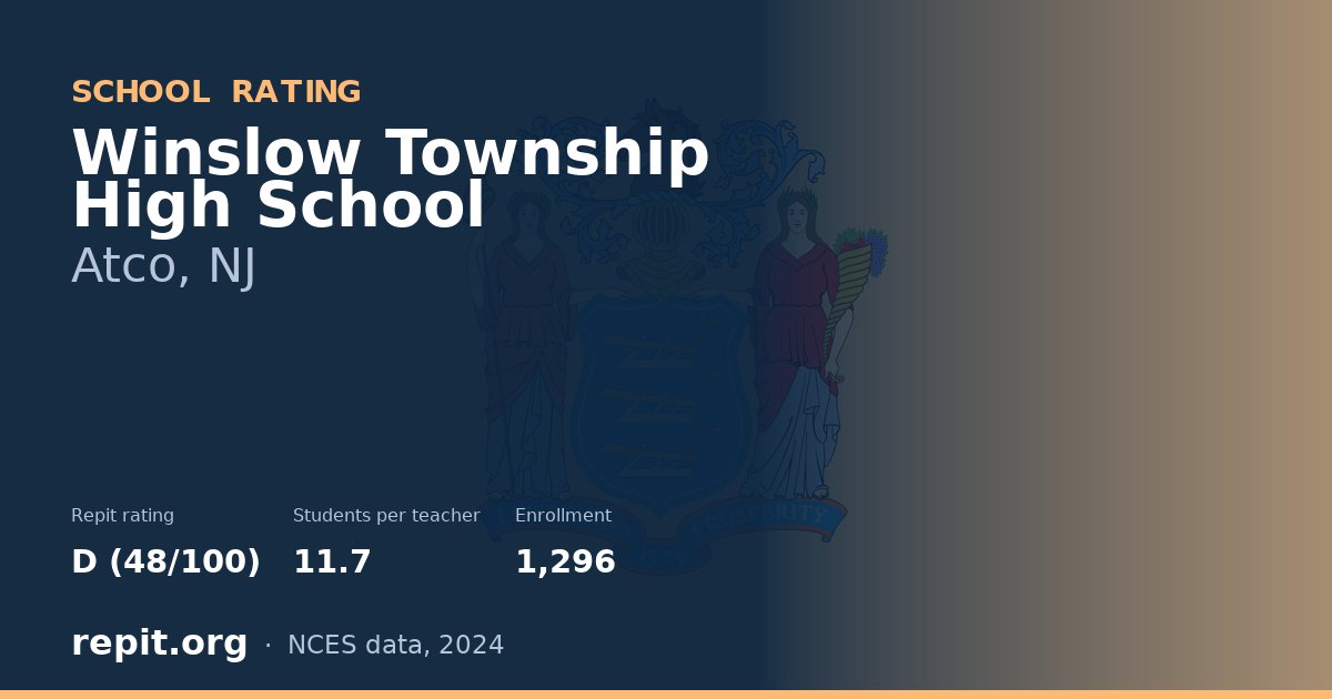 Winslow Township High School, Atco, NJ — Repit school rating D (48/100)