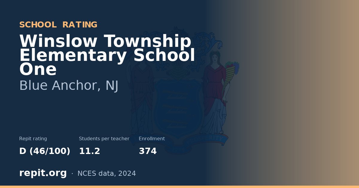 Winslow Township Elementary School One, Blue Anchor, NJ — Repit school rating D (46/100)