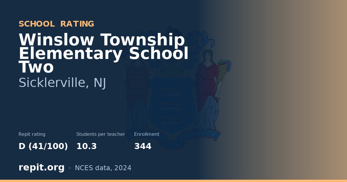 Winslow Township Elementary School Two, Sicklerville, NJ — Repit school rating D (41/100)