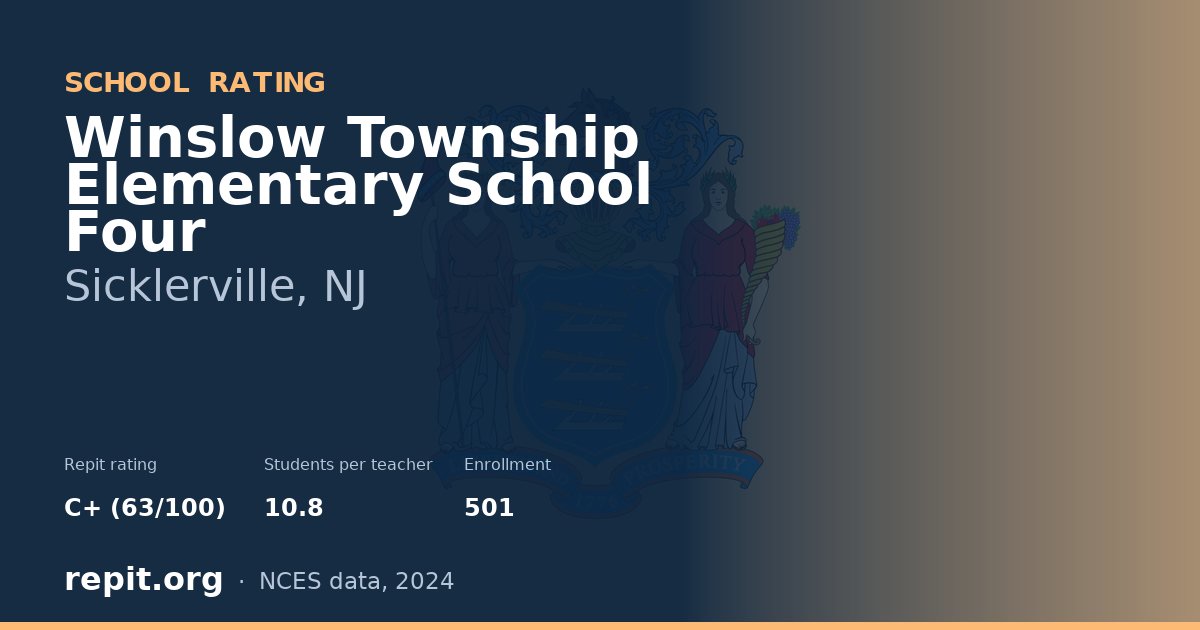 Winslow Township Elementary School Four, Sicklerville, NJ — Repit school rating C+ (63/100)
