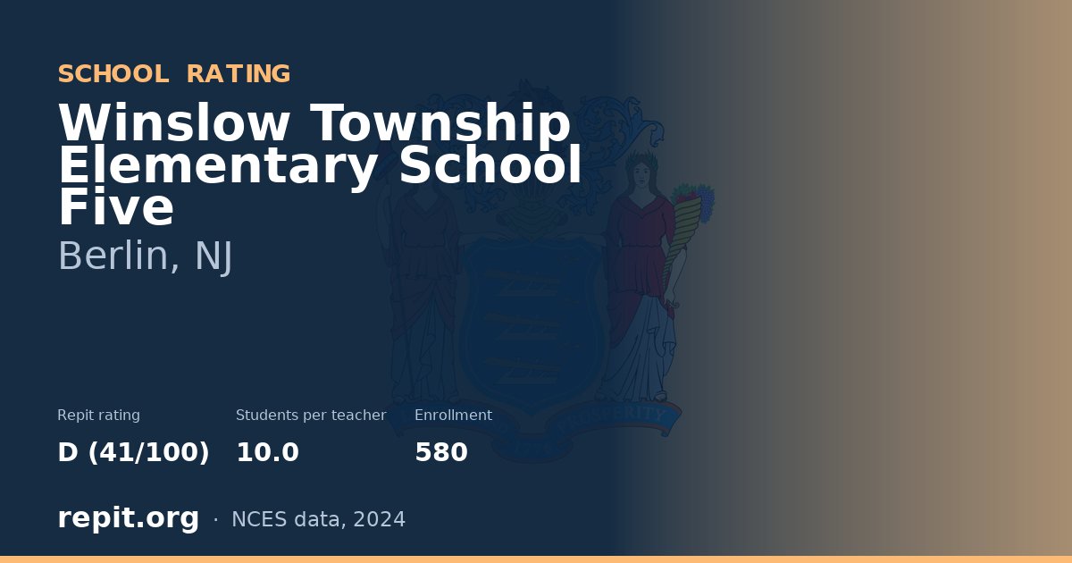Winslow Township Elementary School Five, Berlin, NJ — Repit school rating D (41/100)