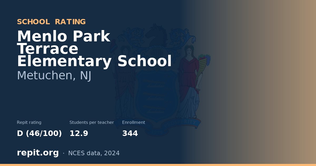 Menlo Park Terrace Elementary School, Metuchen, NJ — Repit school rating D (46/100)