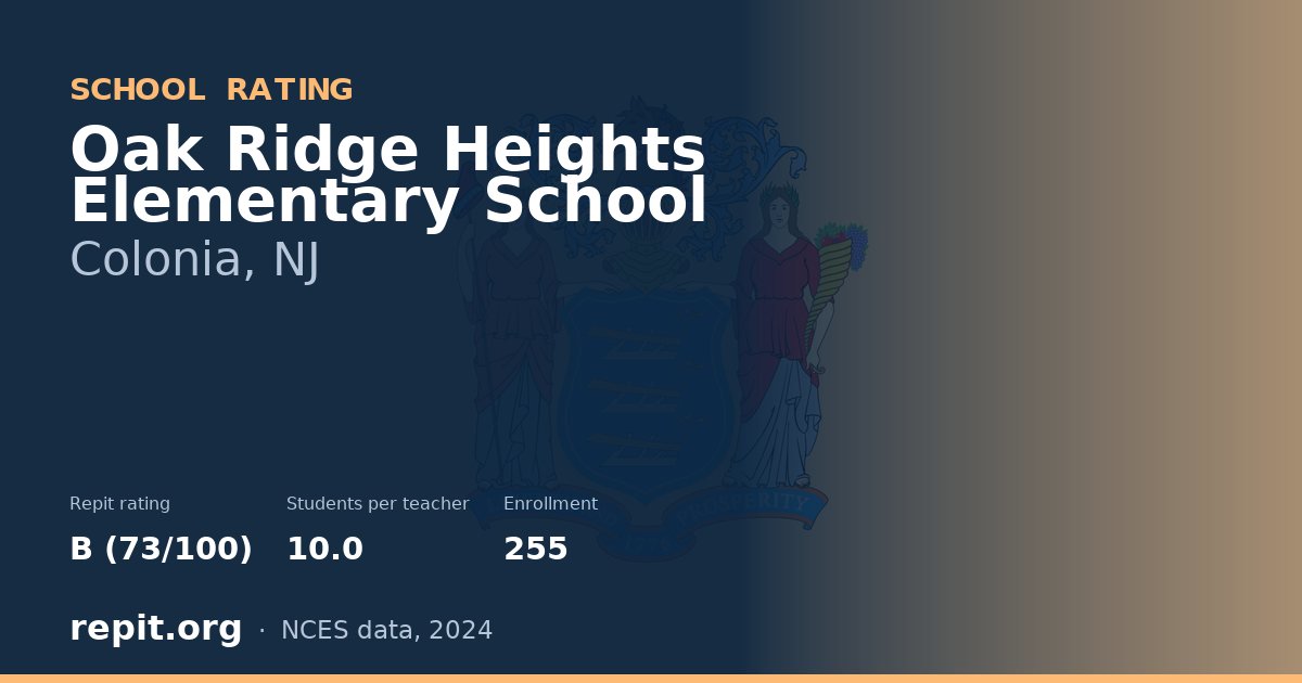 Oak Ridge Heights Elementary School, Colonia, NJ — Repit school rating B (73/100)