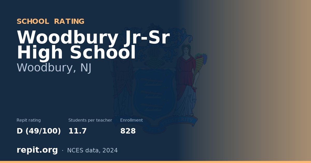 Woodbury Jr-Sr High School, Woodbury, NJ — Repit school rating D (49/100)