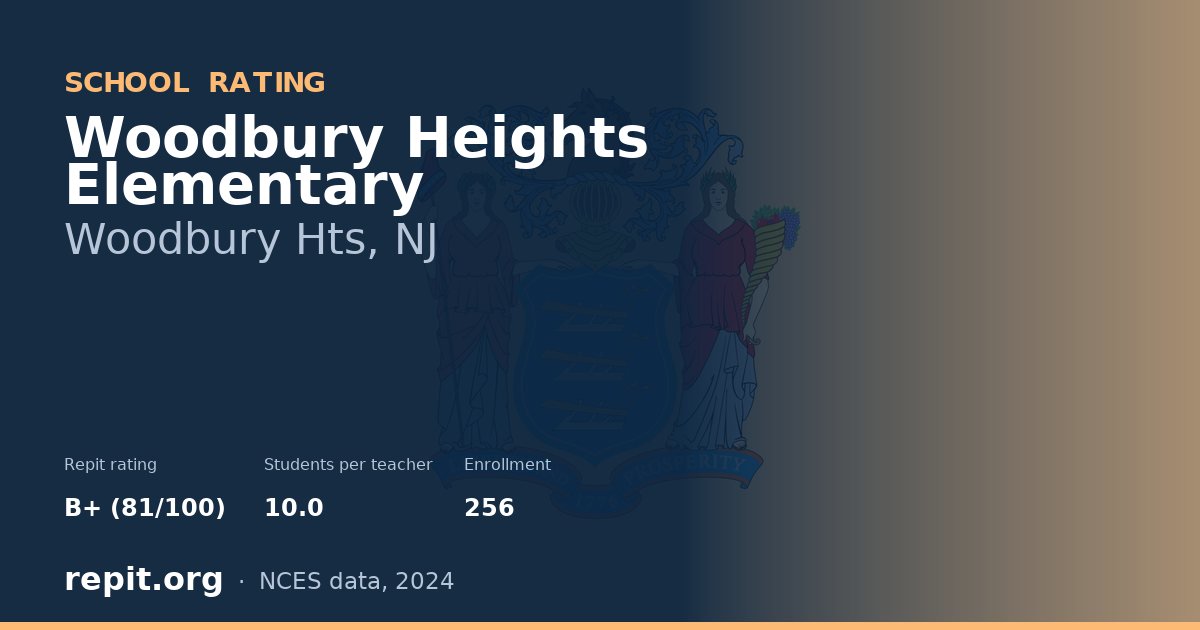Woodbury Heights Elementary, Woodbury Hts, NJ — Repit school rating B+ (81/100)