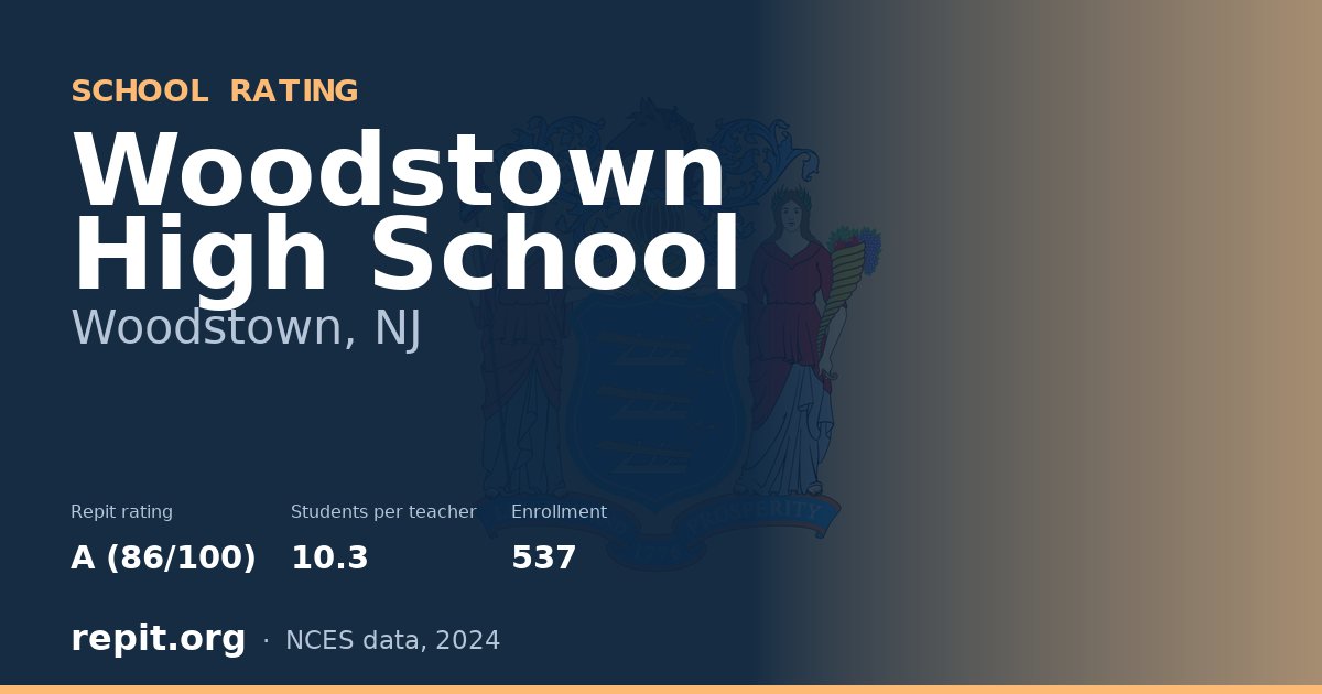 Woodstown High School, Woodstown, NJ — Repit school rating A (86/100)