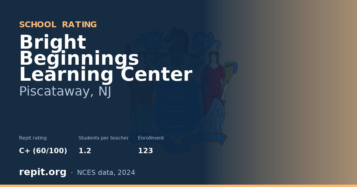 Bright Beginnings Learning Center, Piscataway, NJ — Repit school rating C+ (60/100)