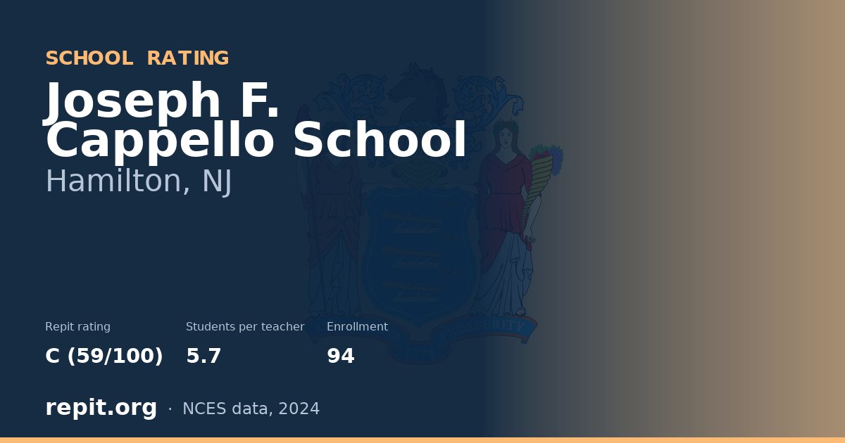 Joseph F. Cappello School, Hamilton, NJ — Repit school rating C (59/100)
