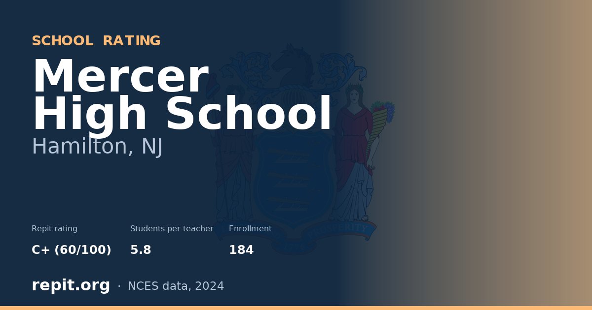 Mercer High School, Hamilton, NJ — Repit school rating C+ (60/100)