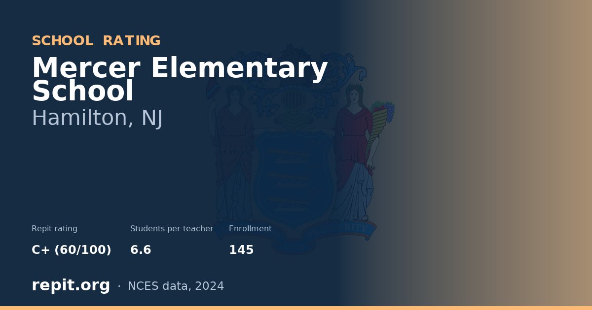 Mercer Elementary School, Hamilton, NJ — Repit school rating C+ (60/100)