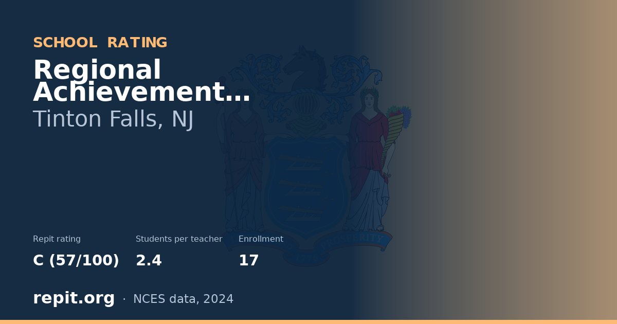 Regional Achievement Academy, Tinton Falls, NJ — Repit school rating C (57/100)