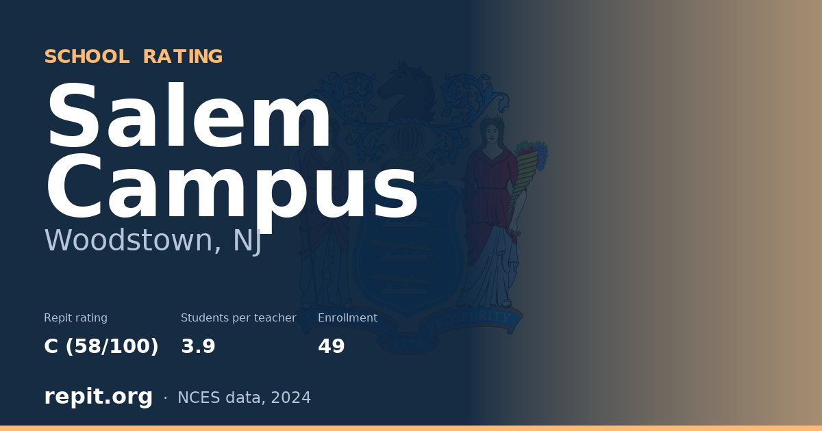 Salem Campus, Woodstown, NJ — Repit school rating C (58/100)
