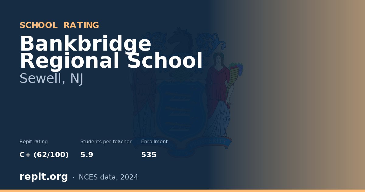 Bankbridge Regional School, Sewell, NJ — Repit school rating C+ (62/100)