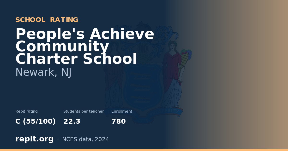 People's Achieve Community Charter School, Newark, NJ — Repit school rating C (55/100)