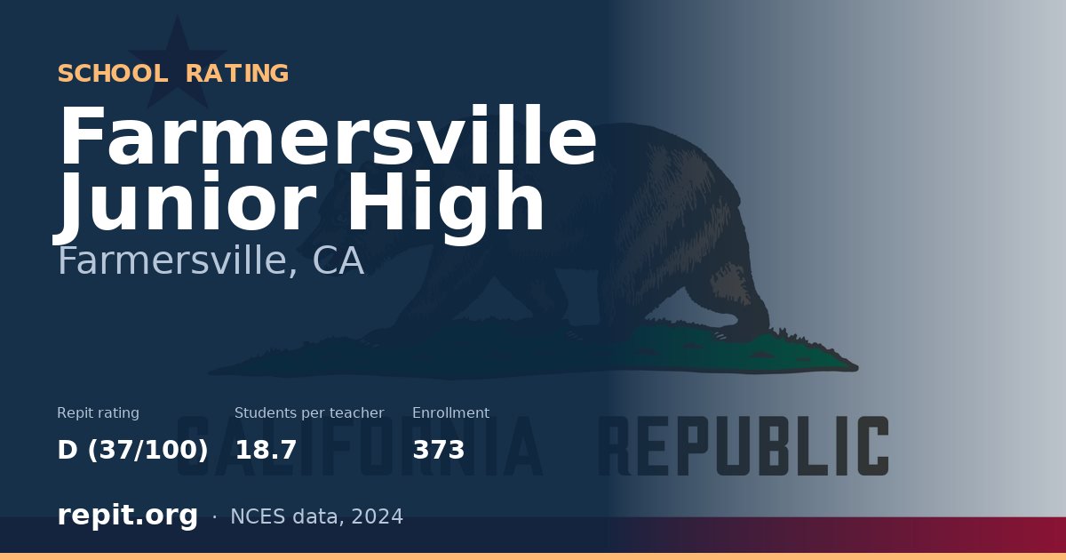 Farmersville Junior High, Farmersville, CA — Repit school rating D (37/100)