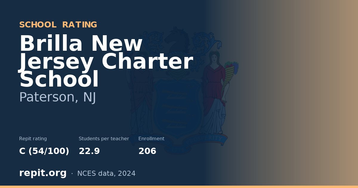 Brilla New Jersey Charter School, Paterson, NJ — Repit school rating C (54/100)