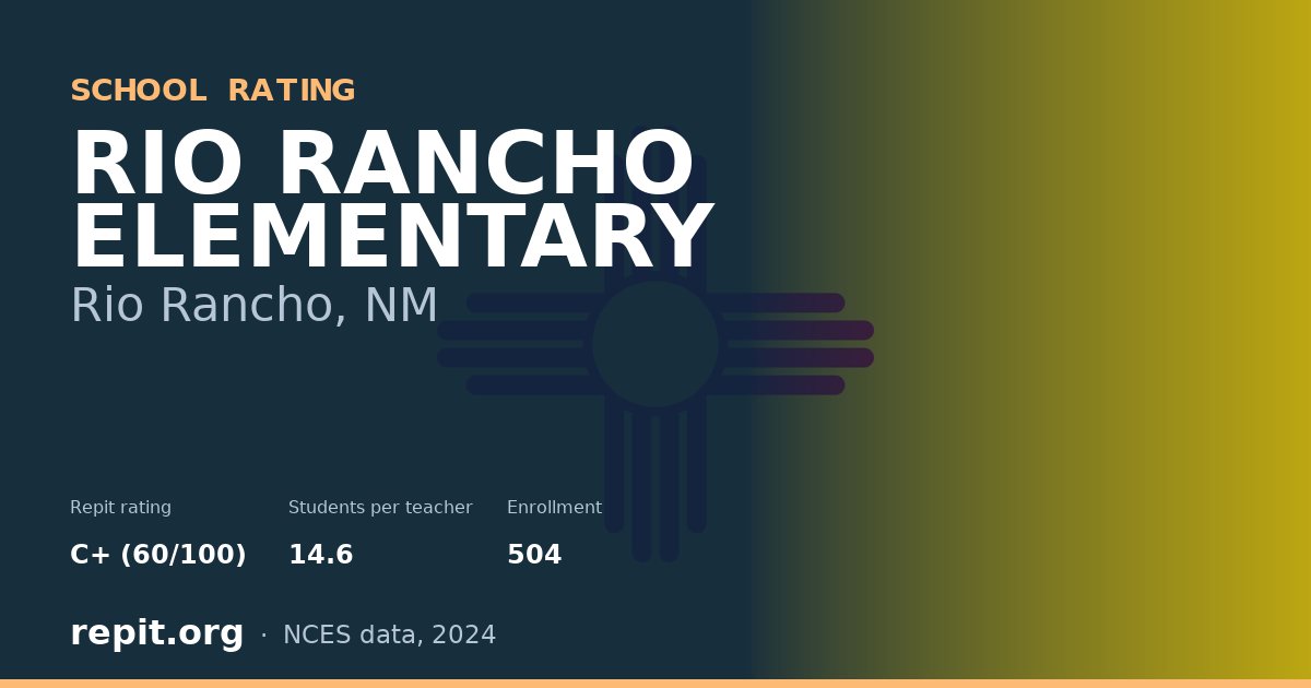RIO RANCHO ELEMENTARY, Rio Rancho, NM — Repit school rating C+ (60/100)
