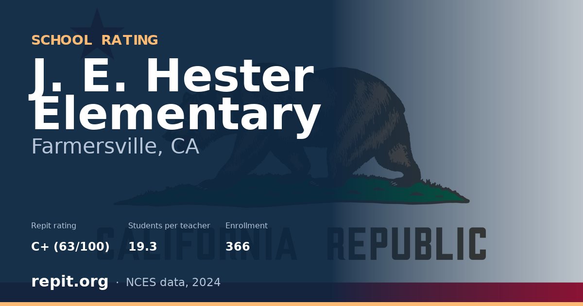 J. E. Hester Elementary, Farmersville, CA — Repit school rating C+ (63/100)