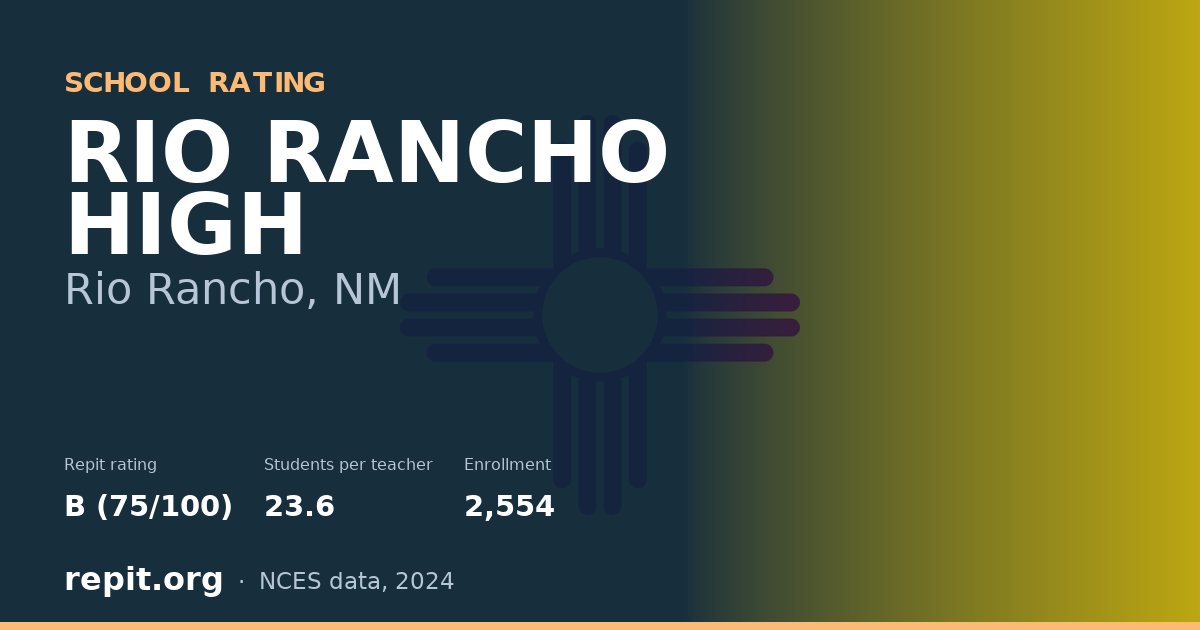 RIO RANCHO HIGH, Rio Rancho, NM — Repit school rating B (75/100)