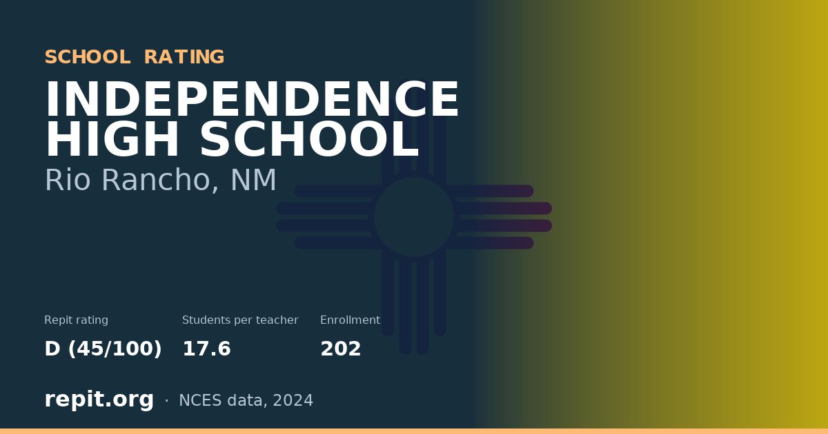 INDEPENDENCE HIGH SCHOOL, Rio Rancho, NM — Repit school rating D (45/100)