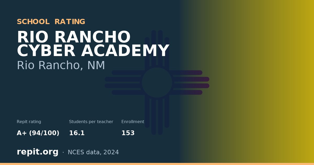 RIO RANCHO CYBER ACADEMY, Rio Rancho, NM — Repit school rating A+ (94/100)