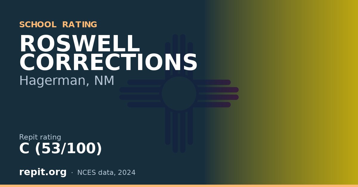 ROSWELL CORRECTIONS, Hagerman, NM — Repit school rating C (53/100)