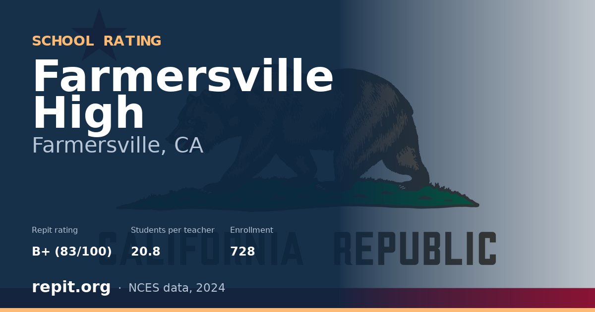 Farmersville High, Farmersville, CA — Repit school rating B+ (83/100)