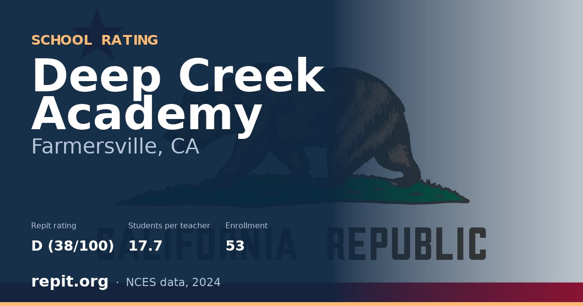 Deep Creek Academy, Farmersville, CA — Repit school rating D (38/100)