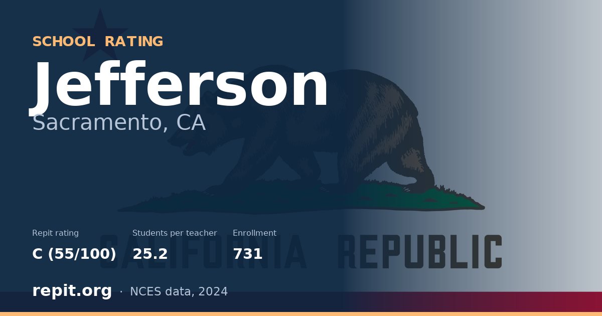 Jefferson, Sacramento, CA — Repit school rating C (55/100)