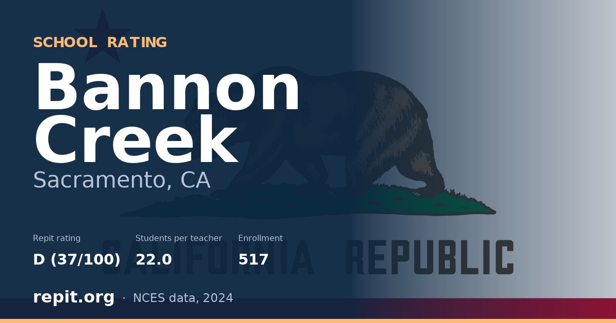 Bannon Creek, Sacramento, CA — Repit school rating D (37/100)