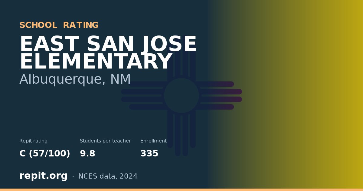 EAST SAN JOSE ELEMENTARY, Albuquerque, NM — Repit school rating C (57/100)