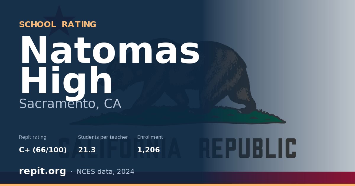 Natomas High, Sacramento, CA — Repit school rating C+ (66/100)